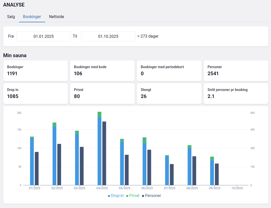 Detaljert statistikk